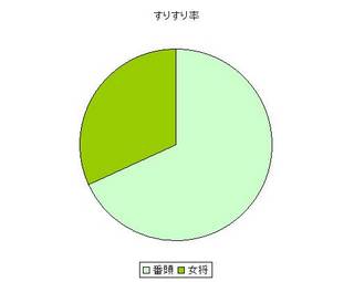 すりすり率